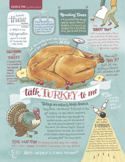 How to cook a Thanksgiving turkey.